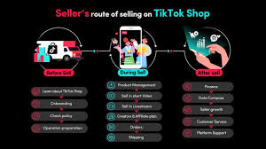 how to sell on tiktok shop